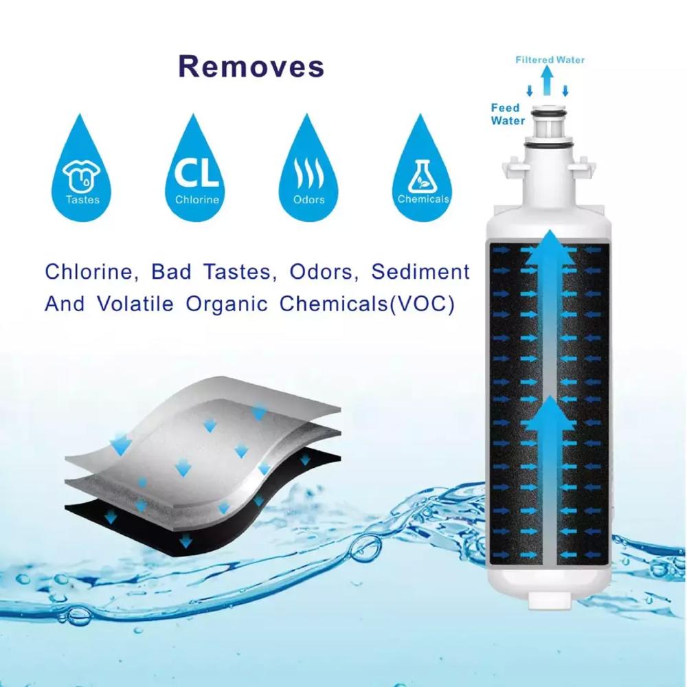 469690 Refrigerator Water Filter 9690 Compatible With LT700P, ADQ36006102, ADQ36006101